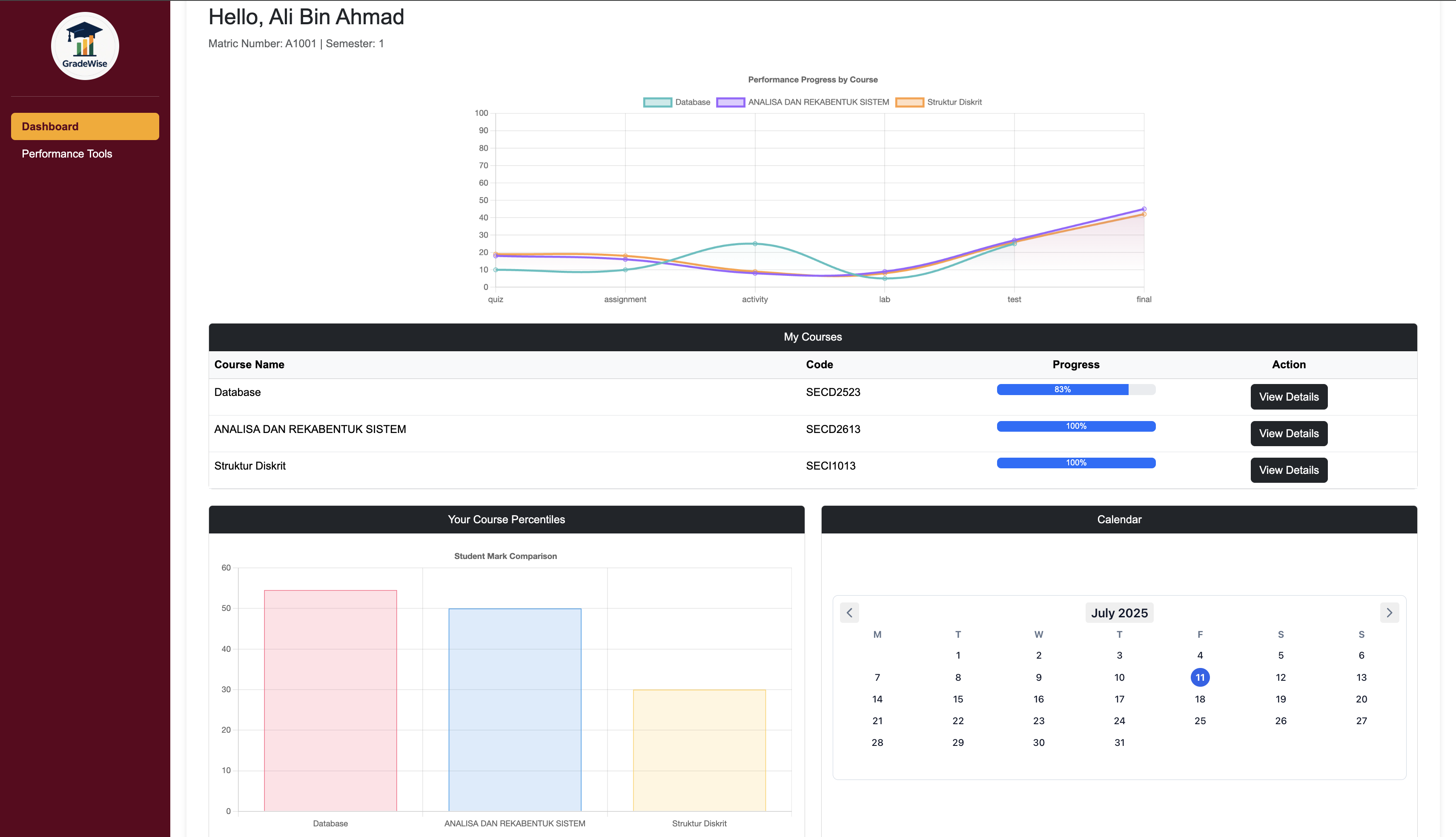 course mark management